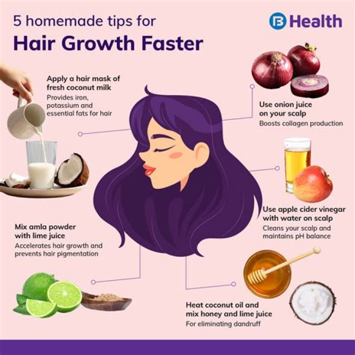 How long does it take to grow plums?