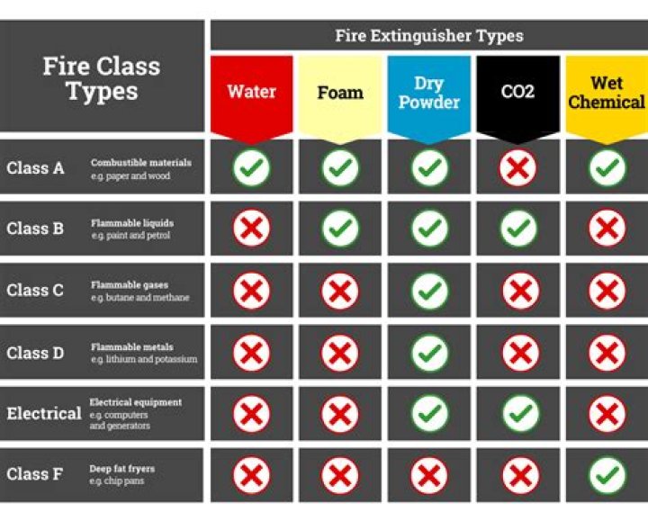 What is the best fire glass?